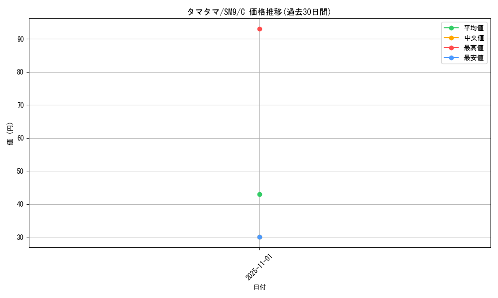 card_23891_series_61281_rarity_65214_graph