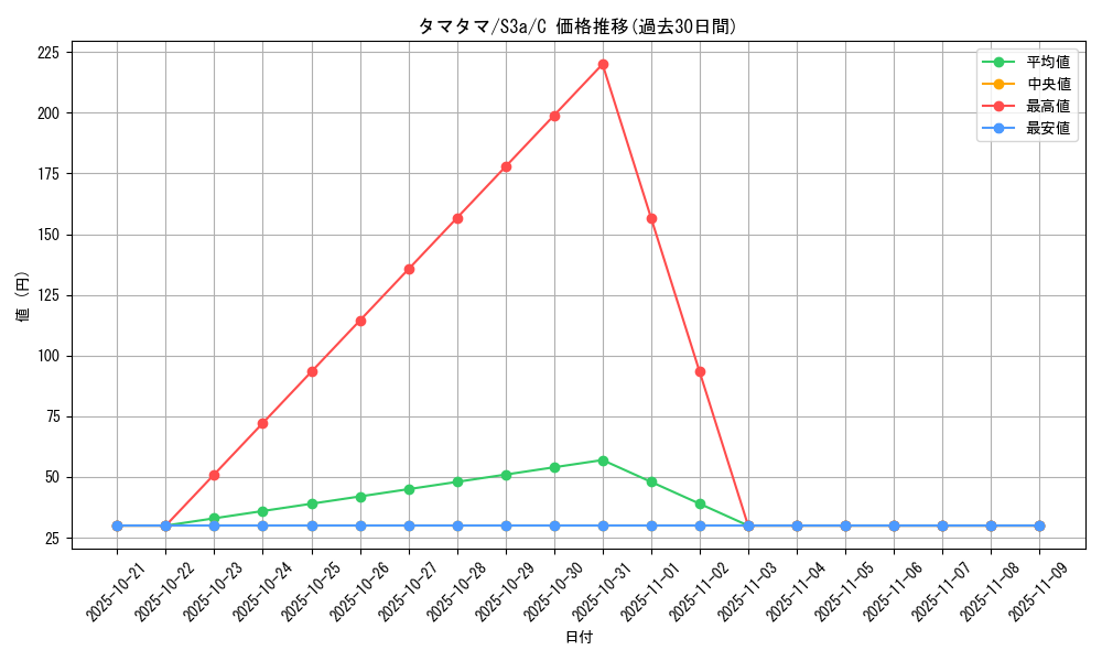 card_23891_series_61315_rarity_65214_graph