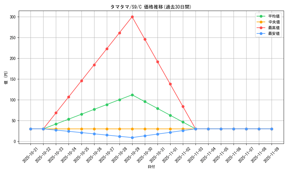 card_23891_series_61355_rarity_65214_graph