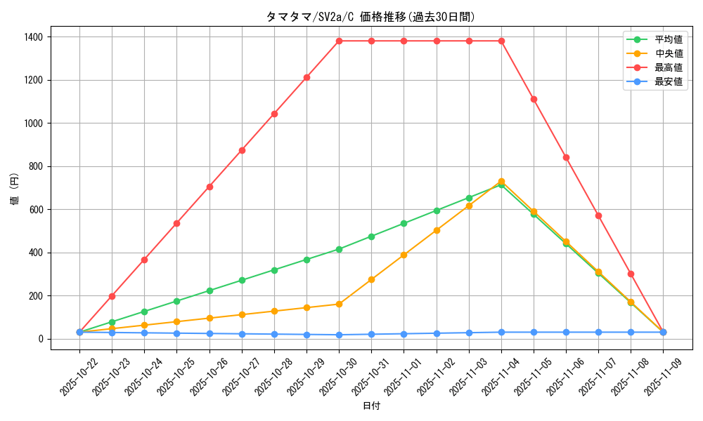 card_23891_series_61384_rarity_65214_graph