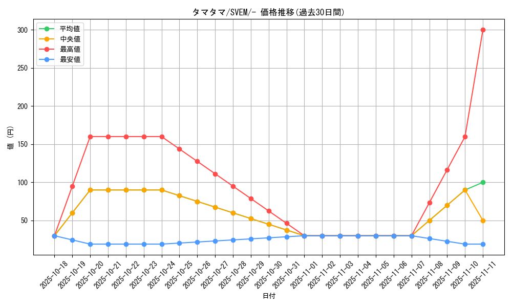 card_23891_series_61397_rarity_95225_graph