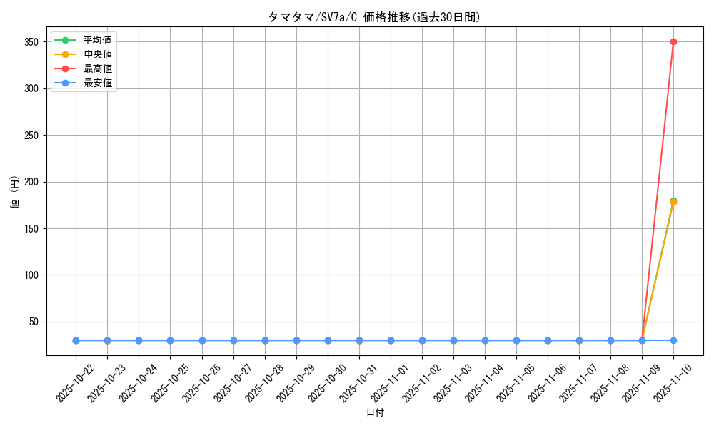 card_23891_series_61420_rarity_65214_graph