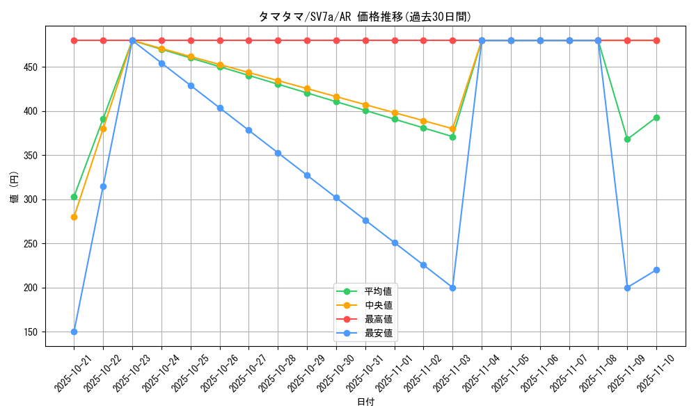 card_23891_series_61420_rarity_86461_graph