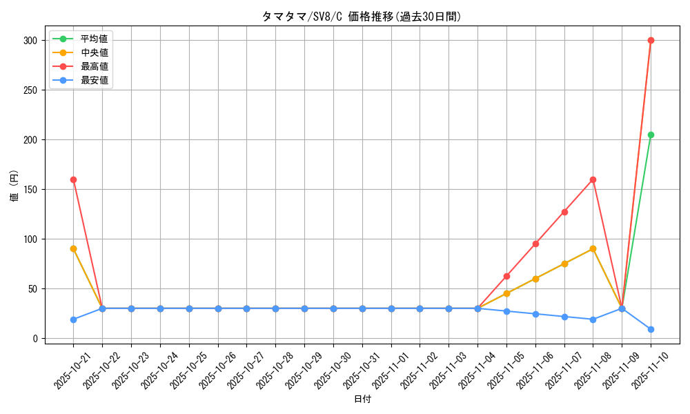 card_23891_series_61421_rarity_65214_graph