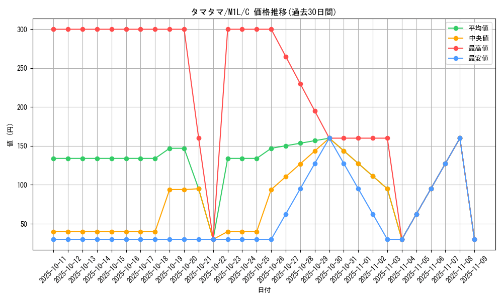 card_23891_series_61440_rarity_65214_graph