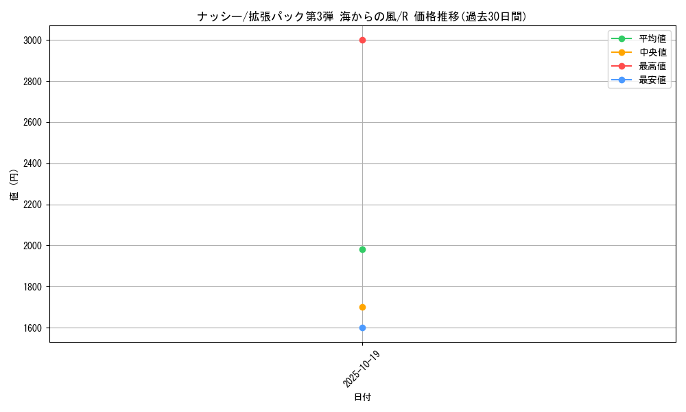 card_23892_series_60997_rarity_65216_graph