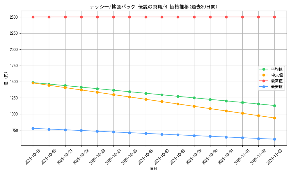 card_23892_series_61019_rarity_65216_graph