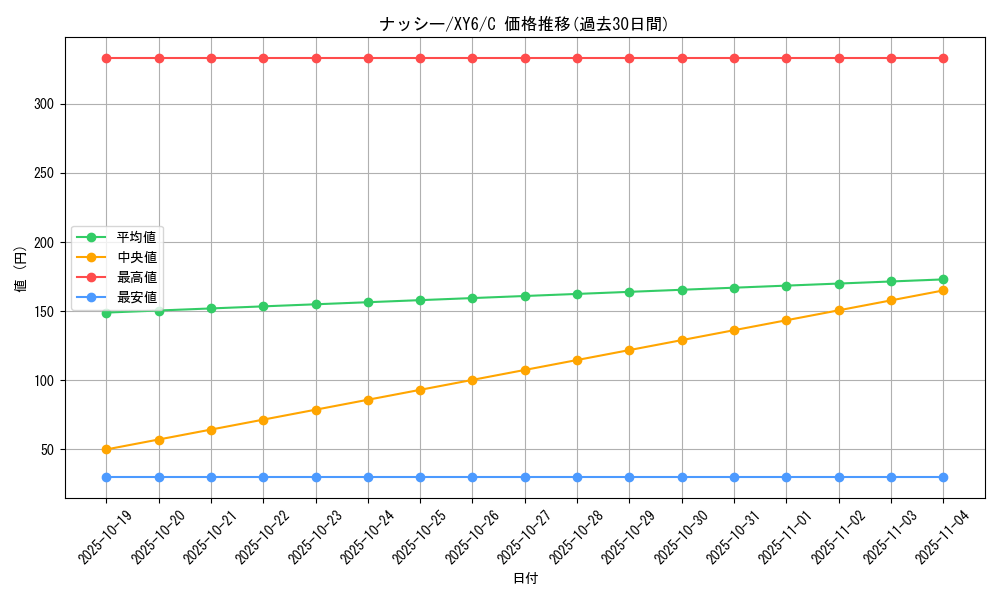 card_23892_series_61168_rarity_65214_graph