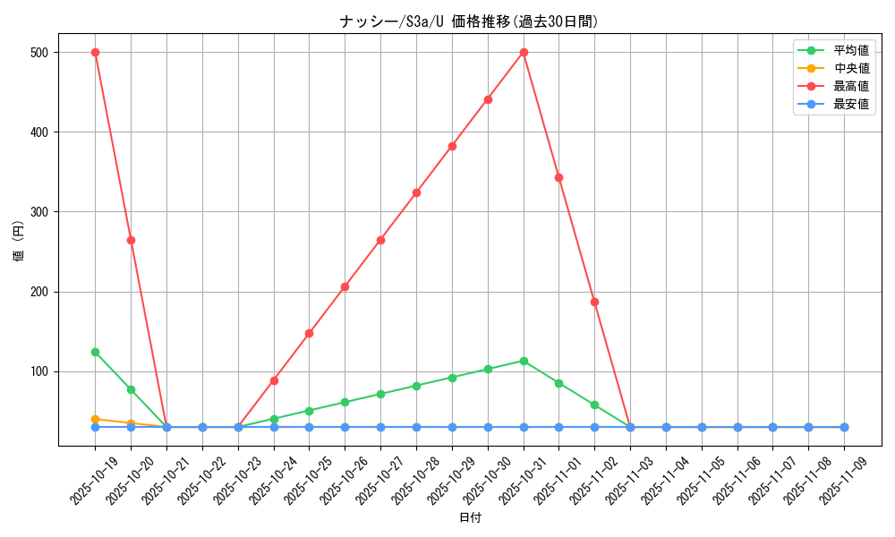 card_23892_series_61315_rarity_65215_graph