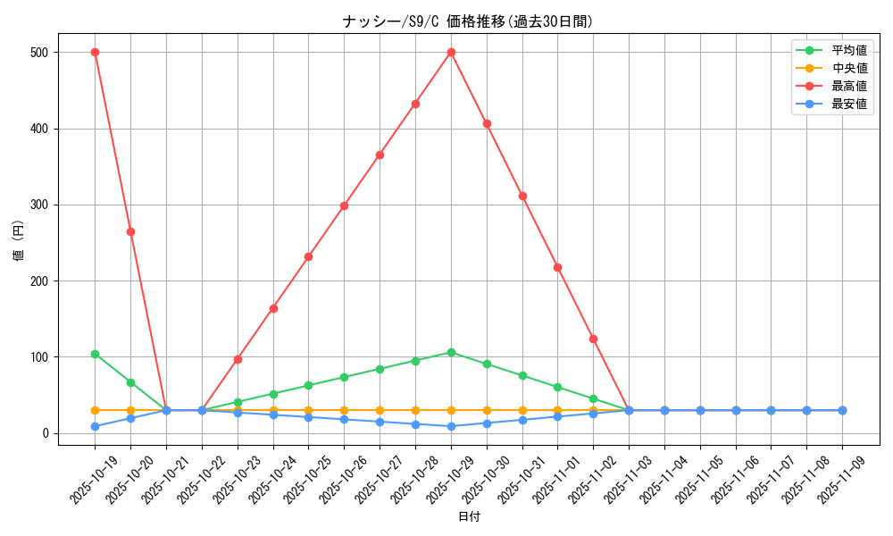 card_23892_series_61355_rarity_65214_graph