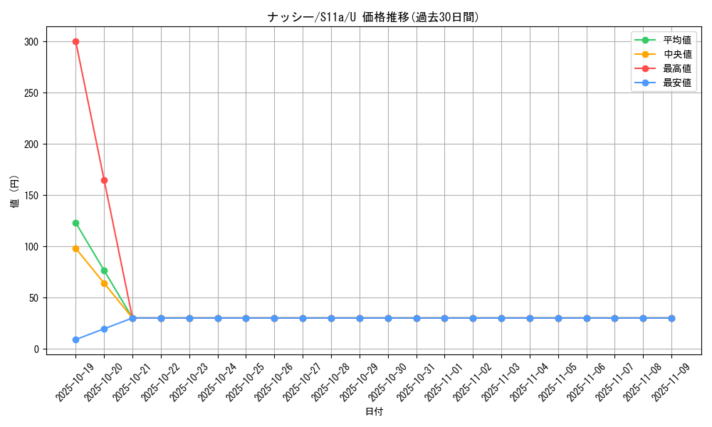 card_23892_series_61369_rarity_65215_graph