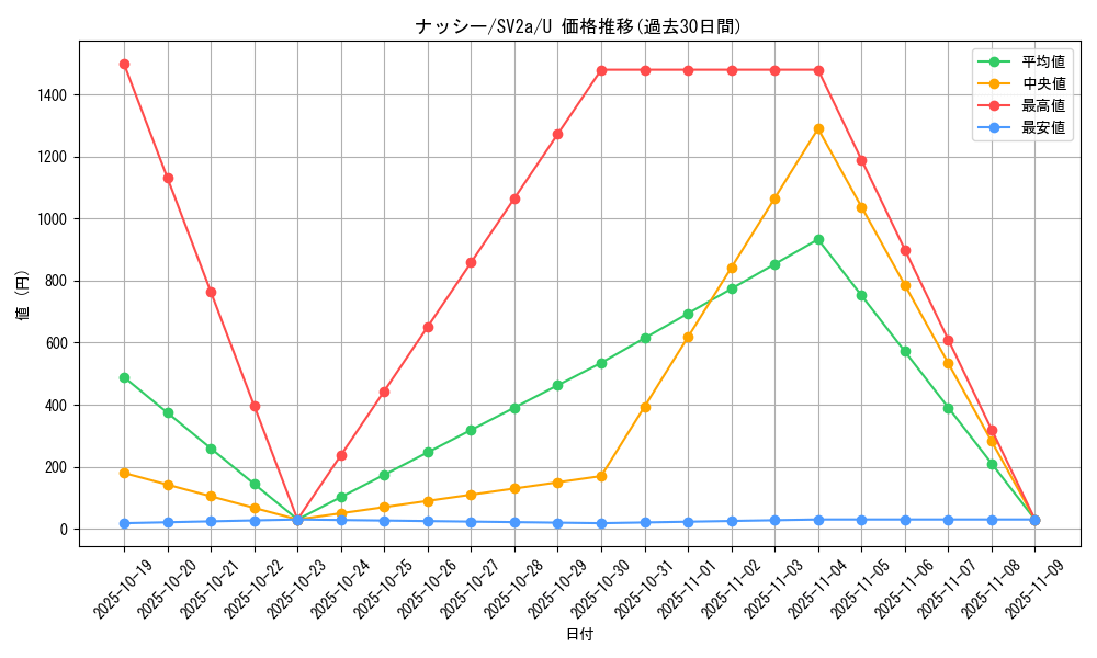 card_23892_series_61384_rarity_65215_graph