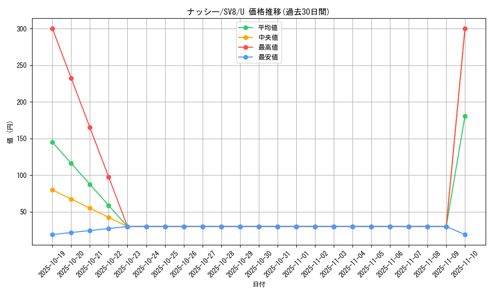 card_23892_series_61421_rarity_65215_graph