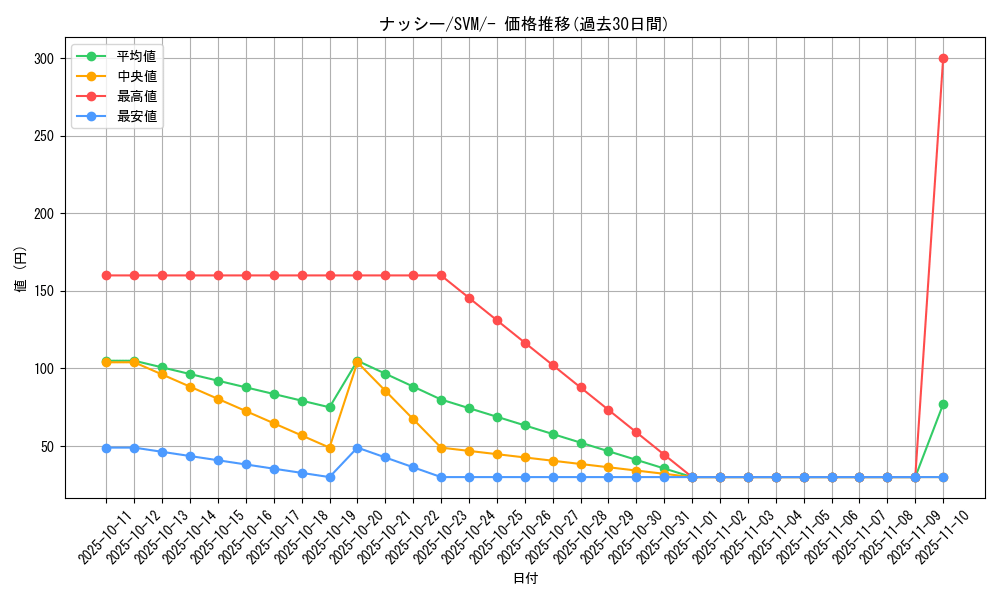 card_23892_series_61422_rarity_95225_graph