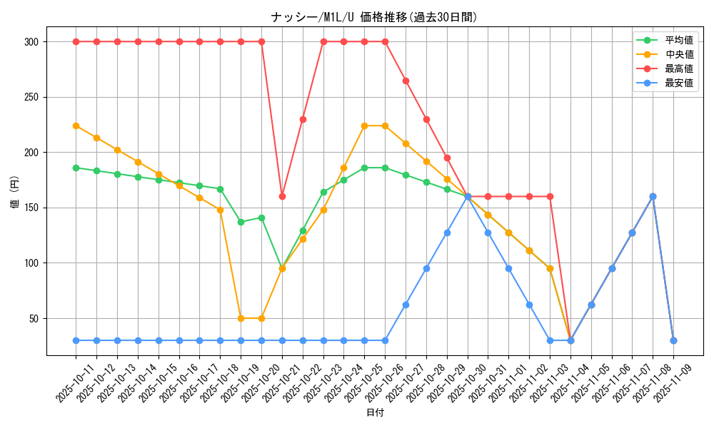 card_23892_series_61440_rarity_65215_graph
