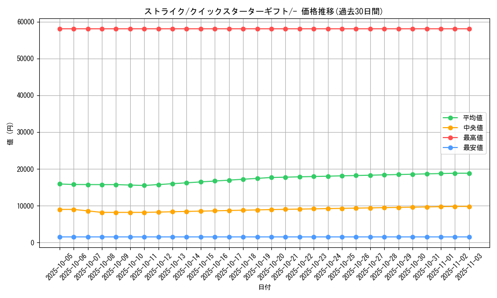 card_23893_series_60975_rarity_95225_graph