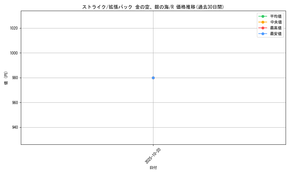 card_23893_series_61038_rarity_65216_graph