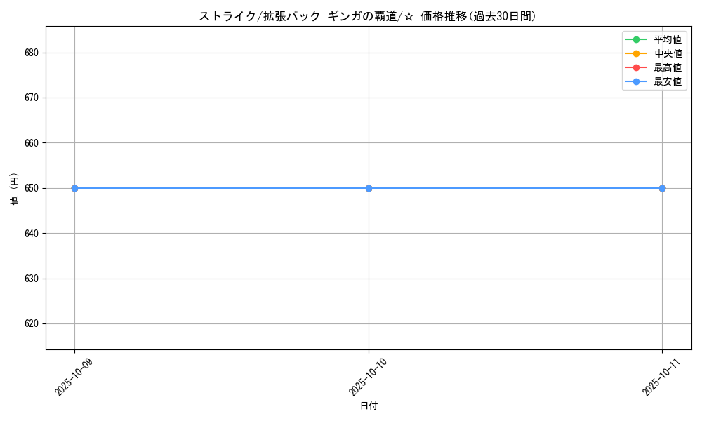 card_23893_series_61079_rarity_65569_graph