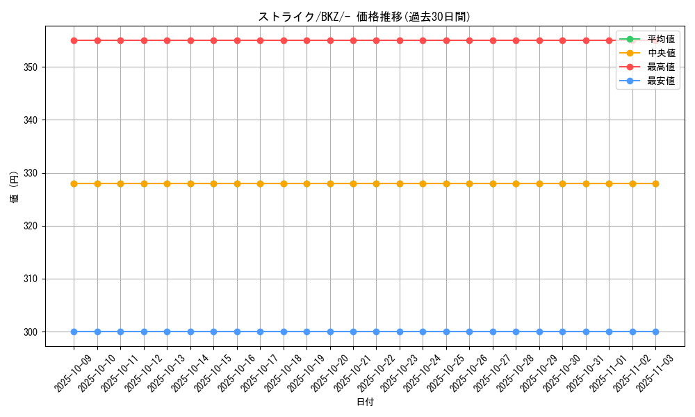 card_23893_series_61124_rarity_95225_graph