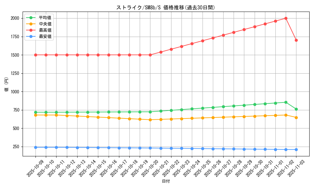 card_23893_series_61277_rarity_80235_graph