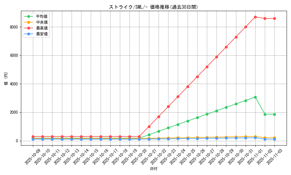 card_23893_series_61289_rarity_95225_graph