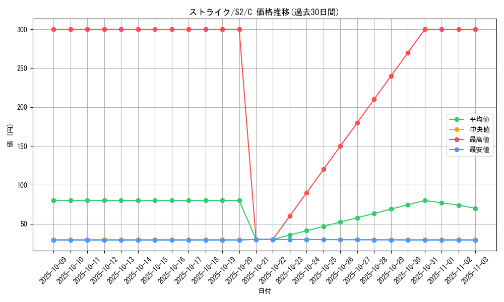 card_23893_series_61310_rarity_65214_graph