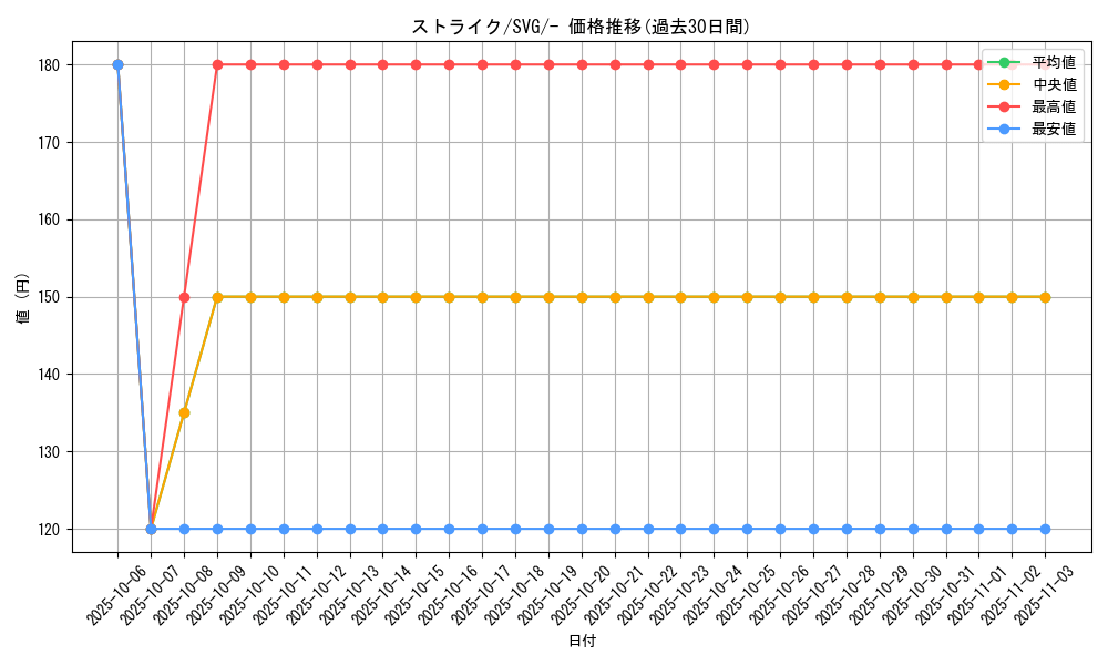 card_23893_series_61401_rarity_95225_graph