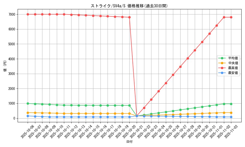 card_23893_series_61404_rarity_80235_graph