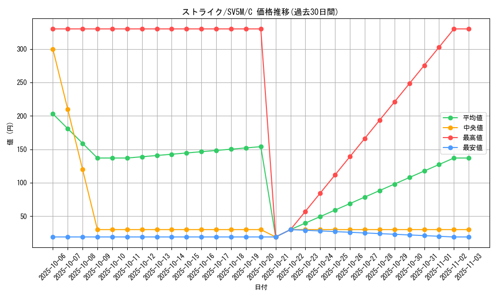 card_23893_series_61406_rarity_65214_graph