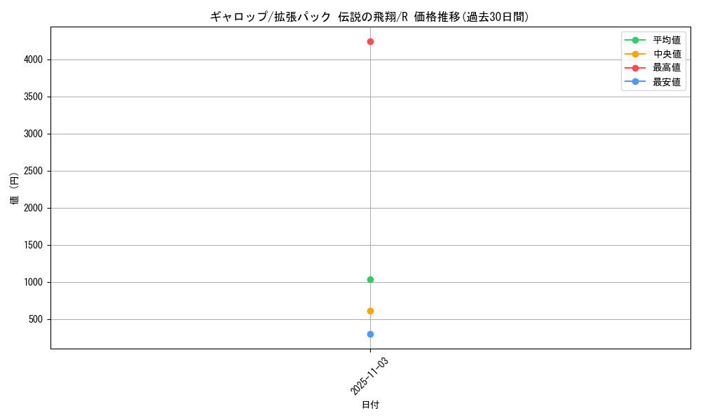 card_23895_series_61019_rarity_65216_graph