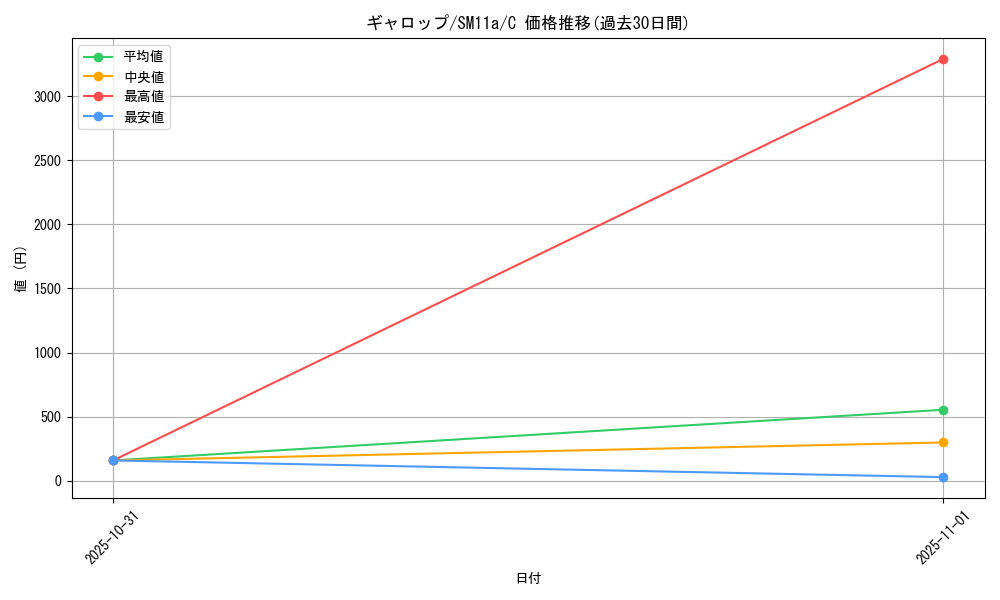 card_23895_series_61296_rarity_65214_graph