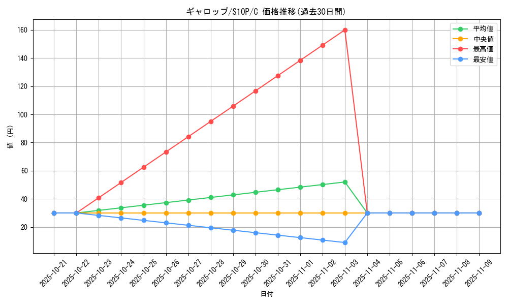 card_23895_series_61362_rarity_65214_graph