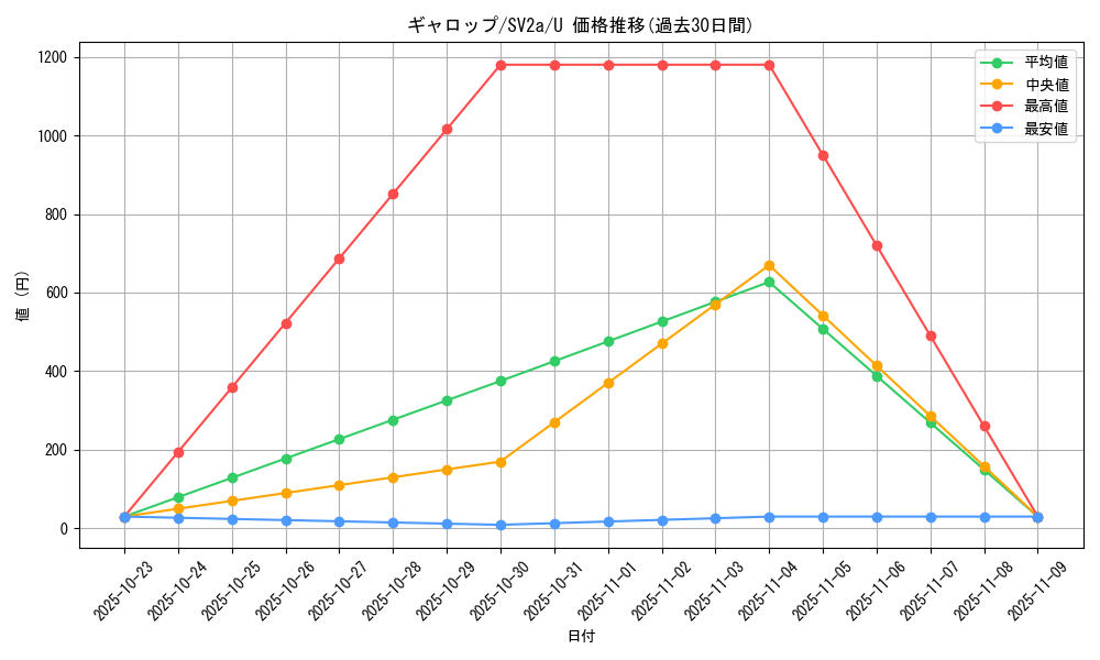card_23895_series_61384_rarity_65215_graph