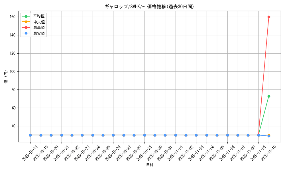 card_23895_series_61407_rarity_95225_graph