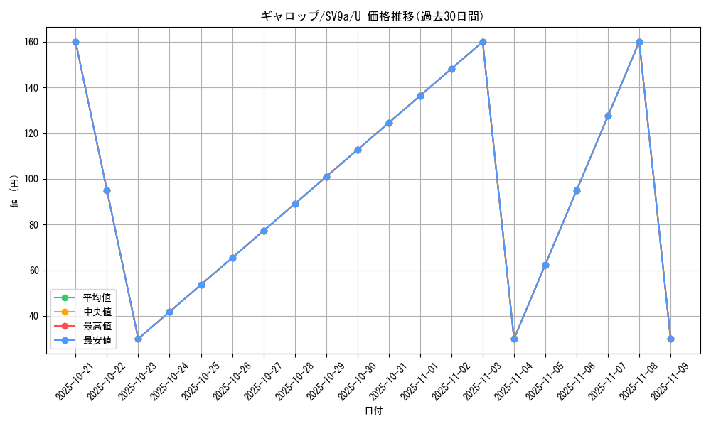 card_23895_series_61436_rarity_65215_graph