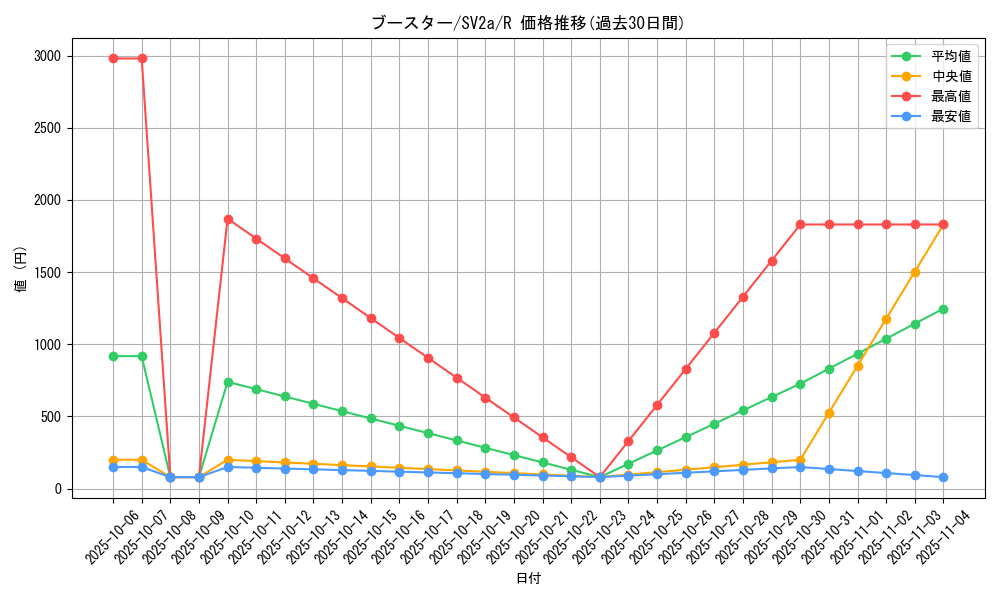 card_23896_series_61384_rarity_65216_graph