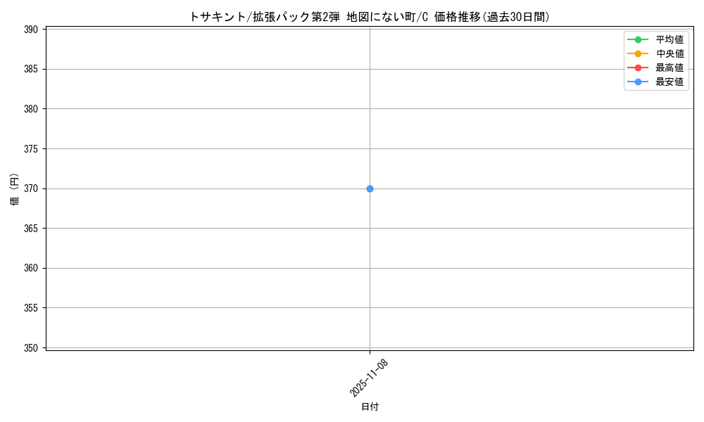 card_23897_series_60996_rarity_65214_graph