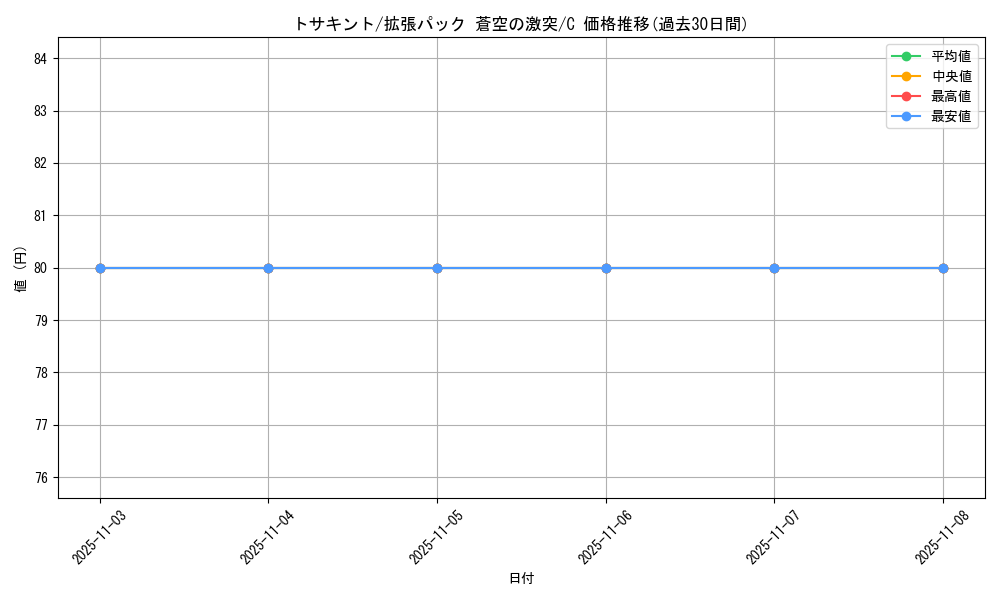 card_23897_series_61020_rarity_65214_graph