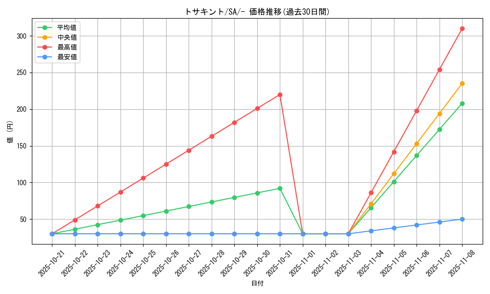 card_23897_series_61302_rarity_95225_graph