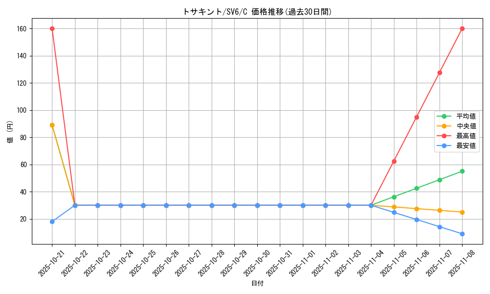 card_23897_series_61412_rarity_65214_graph