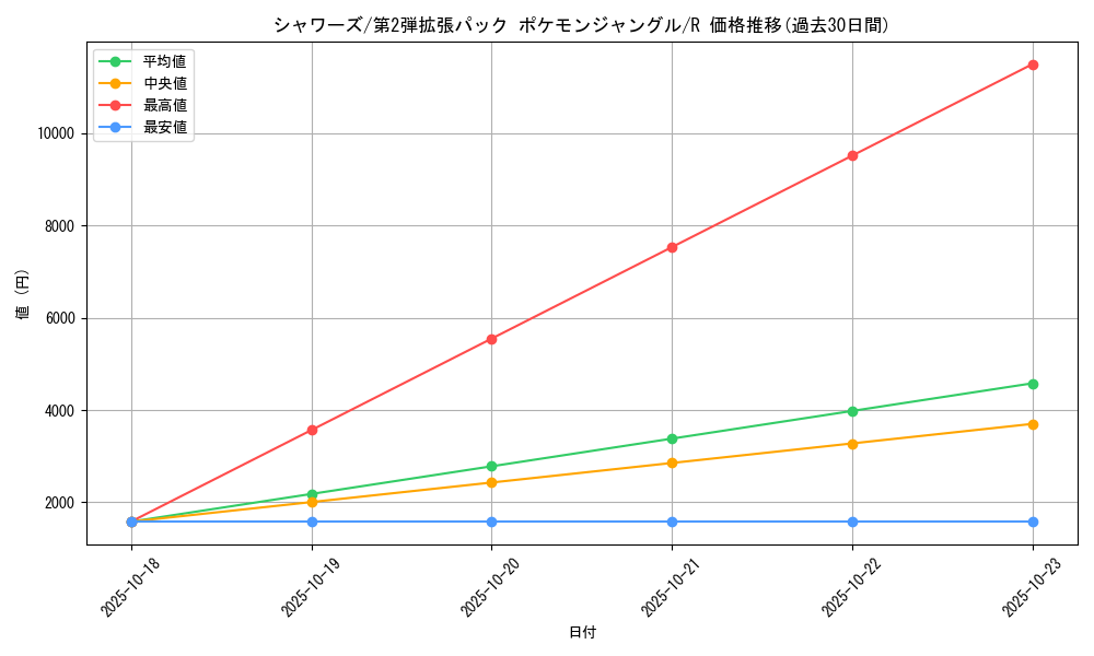 card_23899_series_60964_rarity_65216_graph
