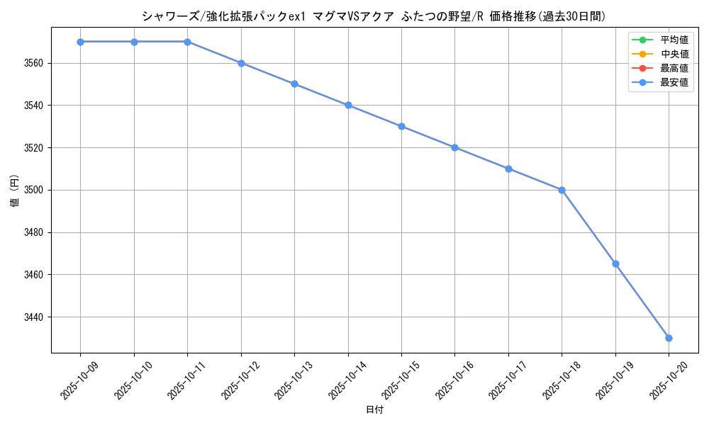 card_23899_series_61010_rarity_65216_graph