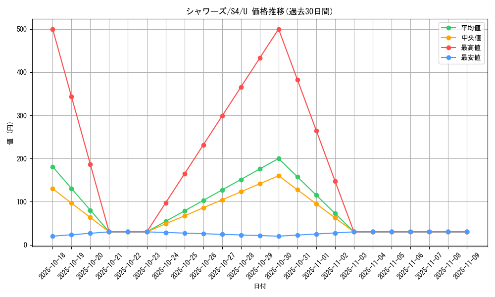 card_23899_series_61325_rarity_65215_graph