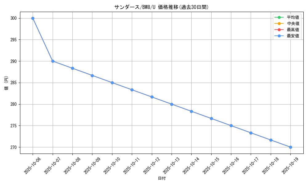 card_23902_series_61144_rarity_65215_graph