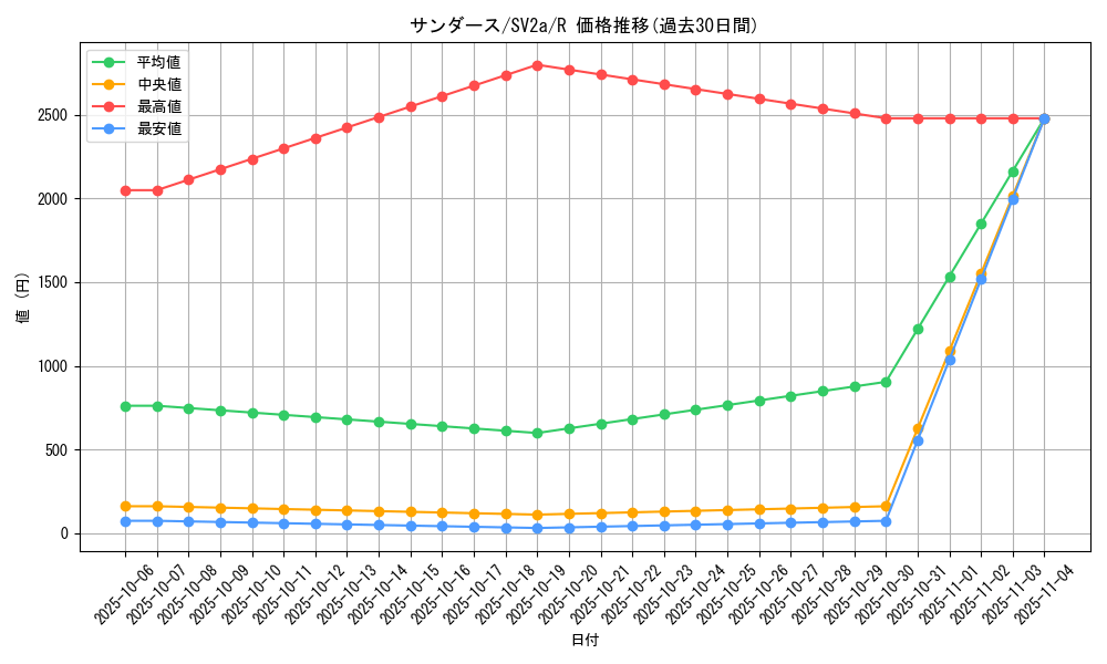card_23902_series_61384_rarity_65216_graph