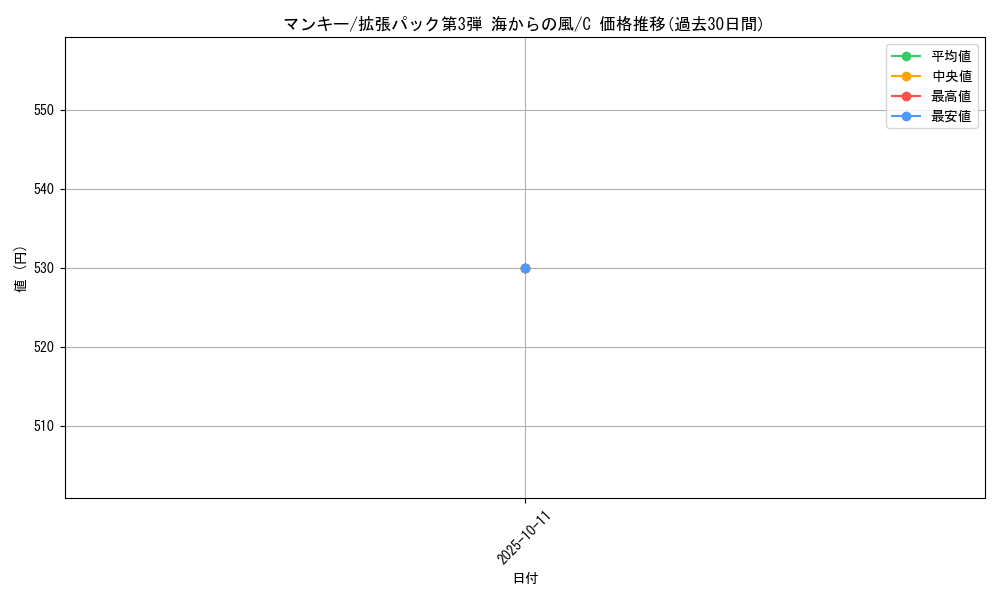 card_23904_series_60997_rarity_65214_graph