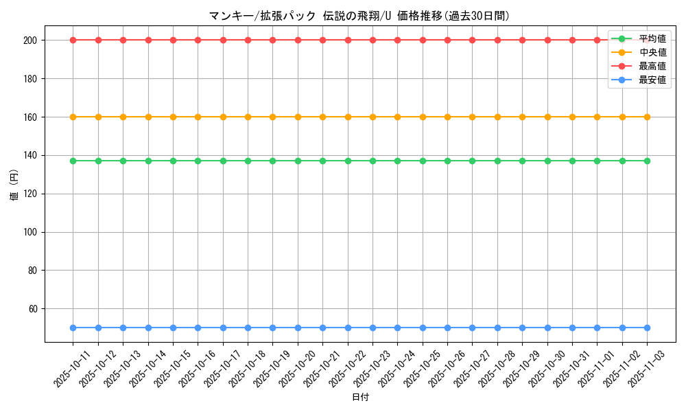 card_23904_series_61019_rarity_65215_graph