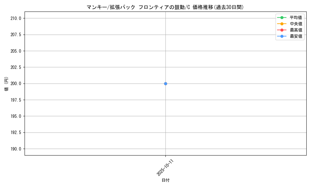 card_23904_series_61084_rarity_65214_graph