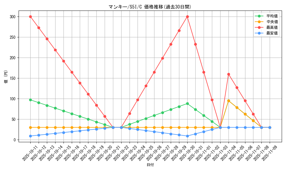 card_23904_series_61331_rarity_65214_graph