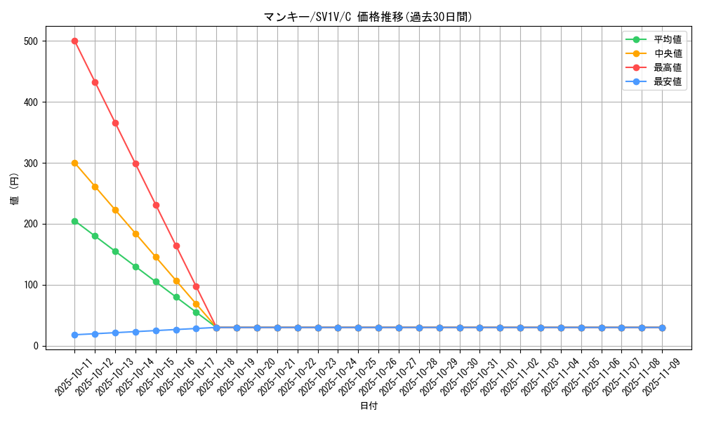 card_23904_series_61374_rarity_65214_graph